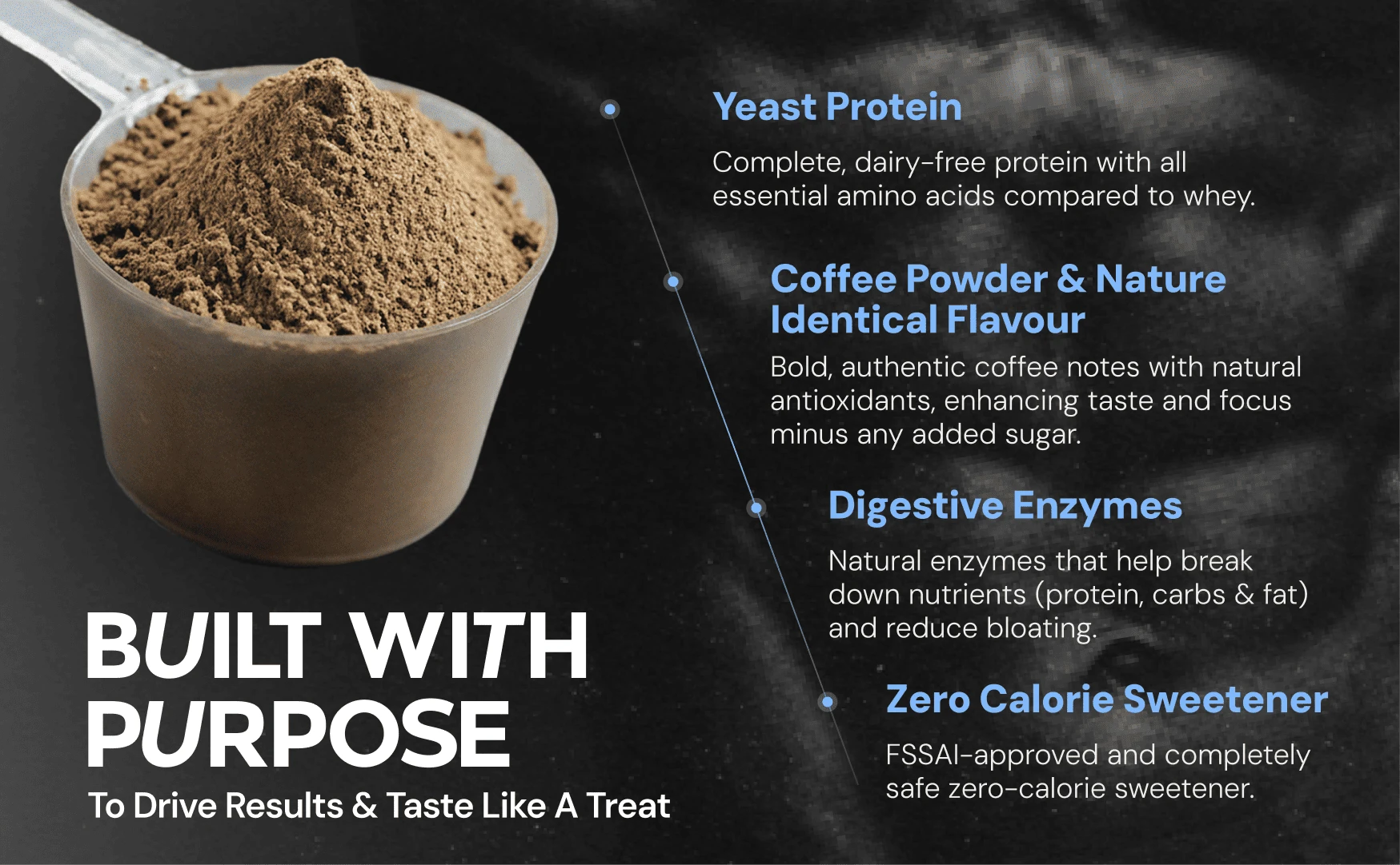 Built with purpose — Ingredients